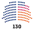 Initiale (Entre le 3 novembre 2020 et 28 janvier 2021).