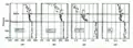 Répartition verticale de différents composants.