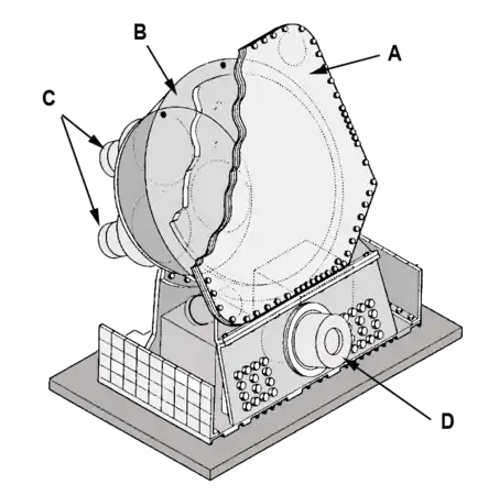 Schéma de l'instrument BATSE : A Détecteur de particules ionisées, B Grand scintillateur, C Tubes photomultiplicateurs, D Petit scintillateur.