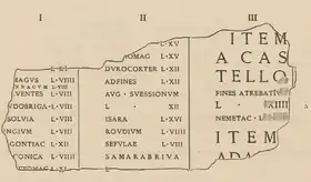 Le Miliarium Tungricanum, tel que publiée en 1907 dans le CIL 13, 09158 (p. 711)