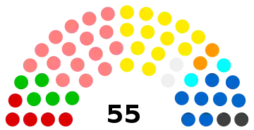 Composition du conseil municipal de Besançon en 2019.
