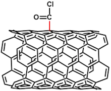 Représentation d'un nanotube de carbone portant un chlorure d'acyle.