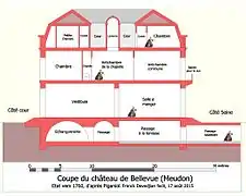 Coupe du château, suivant son axe de symétrie, état vers 1760.