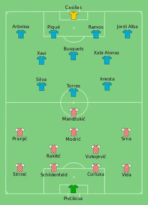 Composition de la Croatie et de l'Espagne lors du match de 18 juin 2012.