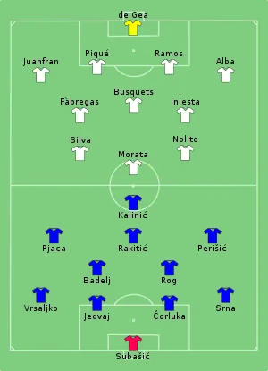 Composition de la Croatie et de l'Espagne lors du match de 17 juin 2016.