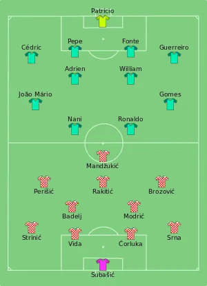 Composition de la Croatie et du Portugal lors du match du 25 juin 2016.