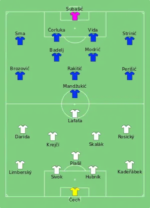 Composition de la Tchéquie et de la Croatie lors du match du 17 juin 2016.