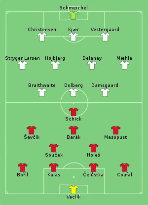 Composition de la Tchéquie et du Danemark lors du match du 3 juillet 2021.