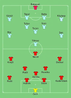 Composition de la Tchéquie et de la Turquie lors du match du 21 juin 2016.