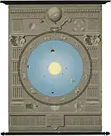 « Notions de cosmographie » : gravure légendée en français du Soleil, des planètes et de leurs satellites devant un fond bleu, des détails étant donnés autour.