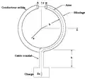 Antenne cadre blindé