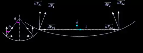 Calcul de Pression 2