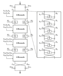 Description de l'image Camellia_structure.png.