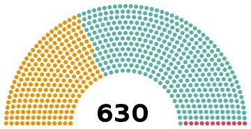 Camera dei Deputati Rosatellum 2017