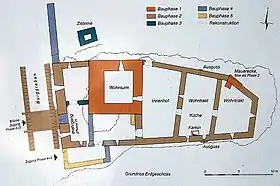 Image illustrative de l’article Château Campell