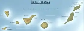 Îles Canaries