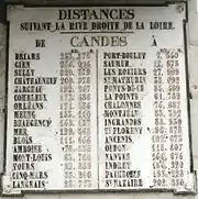 Photographie en couleurs d'une plaque émaillée portant une liste de villes et de distances exprimées en kilomètres.