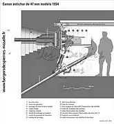 Plan en coupe d'un créneau pour canon de 47 mm.