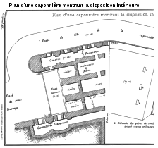 Plan-type d'une caponnière (fortification polygonale)