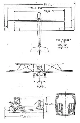 vue en plan de l’avion