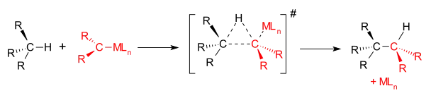 Insertion de carbène dans une liaison C-H