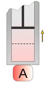 Figure 1 : Détente isotherme en contact avec la source chaude à la température T1