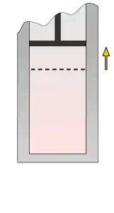 Figure 2 : Détente adiabatique et abaissement à la température T2