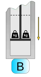 Figure 3 : Compression isotherme en contact avec la source froide à la température T2