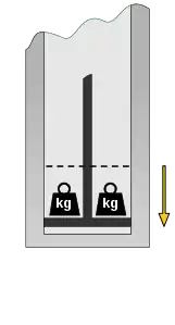 Figure 4 : Compression adiabatique et élévation à la température T1