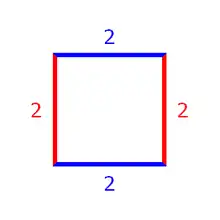 Schéma d'un carré avec une longueur de deux.