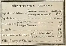 « Récapitulation générale » (détail de la carte).