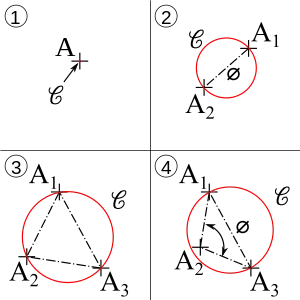 Cas triviaux cercle minimum