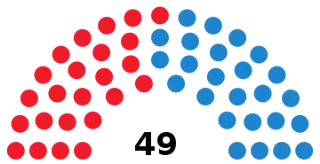 Image illustrative de l’article VIIIe législature des Cortes de Castille-La Manche