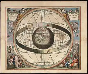 Gravure de la Terre représentant des orbites autour d'elle, dont celle du Soleil.