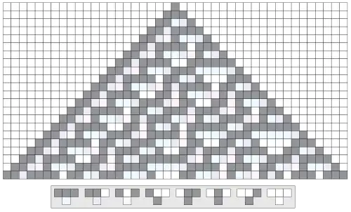 Évolution de l'automate à partir de la configuration initiale où une seule cellule est dans l'état 1 (noir).