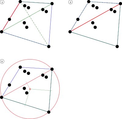 Application de l'algorithme de Chrystal au cercle minimum