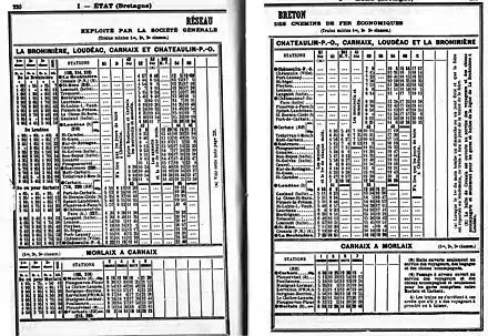 Livret horaire du Réseau Breton (Lignes La Brohinière, Loudéac, Carhaix, Chateaulin et Morlaix - Carhaix)