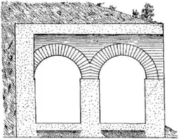 Dessin d'une coupe sur une double arcade en plein cintre.