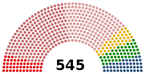 Image illustrative de l’article IIIe législature de la Troisième République française