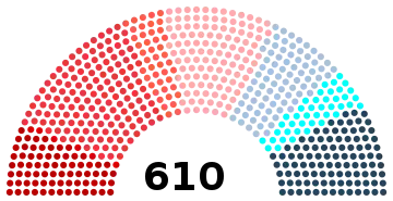 Image illustrative de l’article XVIe législature de la Troisième République française