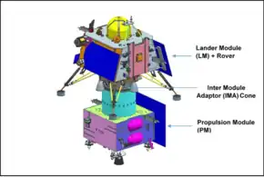 Description de l'image Chandrayaan-3 – Integrated Module.webp.