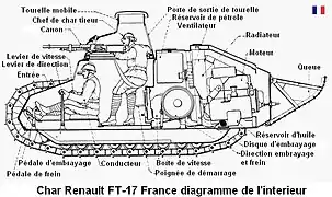 Schéma explicatif d'un char français.