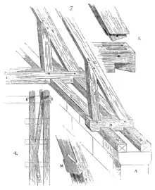 description sommaire