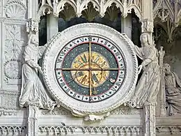 Cadran de l'horloge astronomique intérieure.