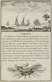 La présentation et l’utilité militaire d’un chébec en Méditerranée.