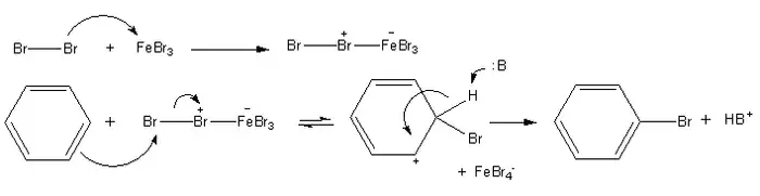 Mécanisme de bromation du benzène