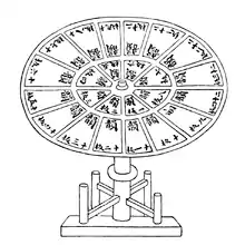 Système de caractères mobiles, dans le Livre d'agriculture de Wang Zhen (1313).