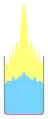 La zone bleue, colorée en bleu plus clair, dépasse en hauteur la moitié du bocal et sa limite supérieure fait penser à une éruption volcanique ; la zone jaune qui était au-dessus de la bleue est soulevée jusqu’au bord du bocal et jaillit, comme une éruption, beaucoup plus haut en son centre.