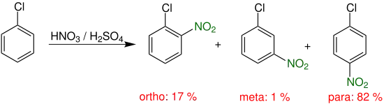 Mécanisme de la synthèse du 1,4-chloronitrobenzène