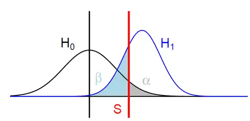 Graphique représentant les deux risques.